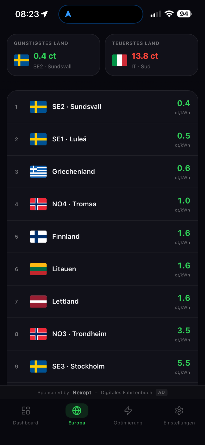Europa-Ranking der Strompreise